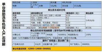 深圳车魔方自助洗车机 火爆招商加盟，回报率超200%的创新机遇